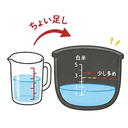 水は少し多めに（水加減）